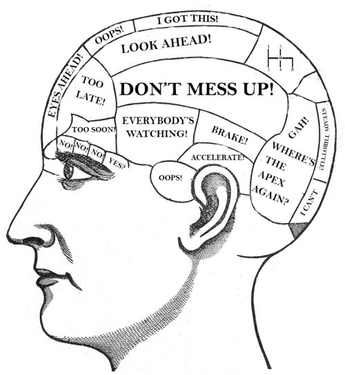phrenology diagram with racing psychology labels